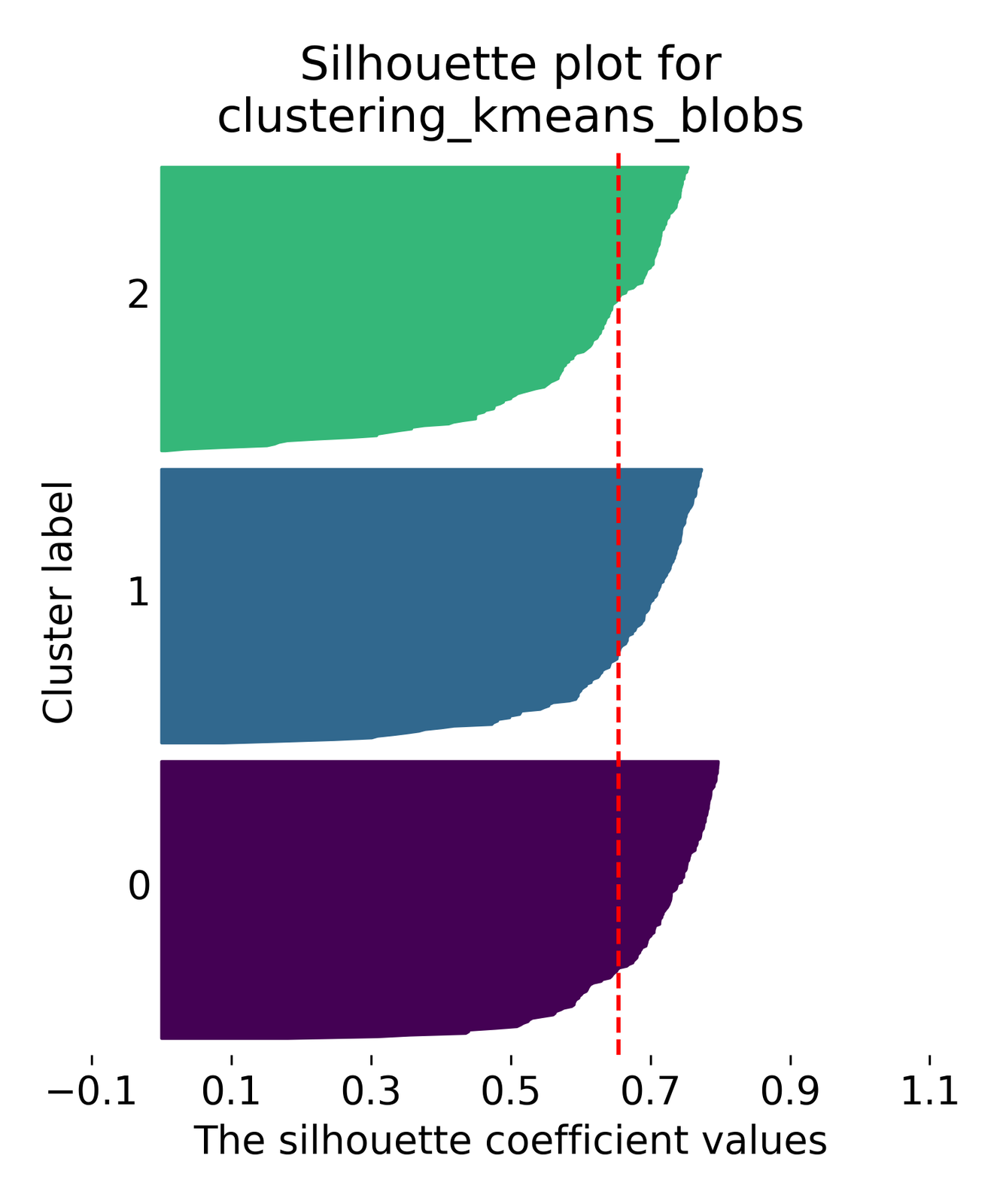 k-means clustering examples.